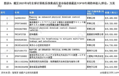 2021年全球計算機系統集成行業技術競爭格局分析 專利申請揭示創新版圖